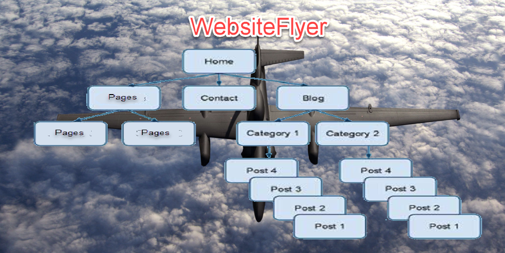 WebsiteFlyer Site Map