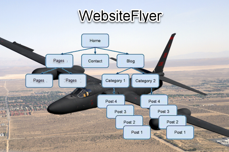 Websiteflyer Sitemap